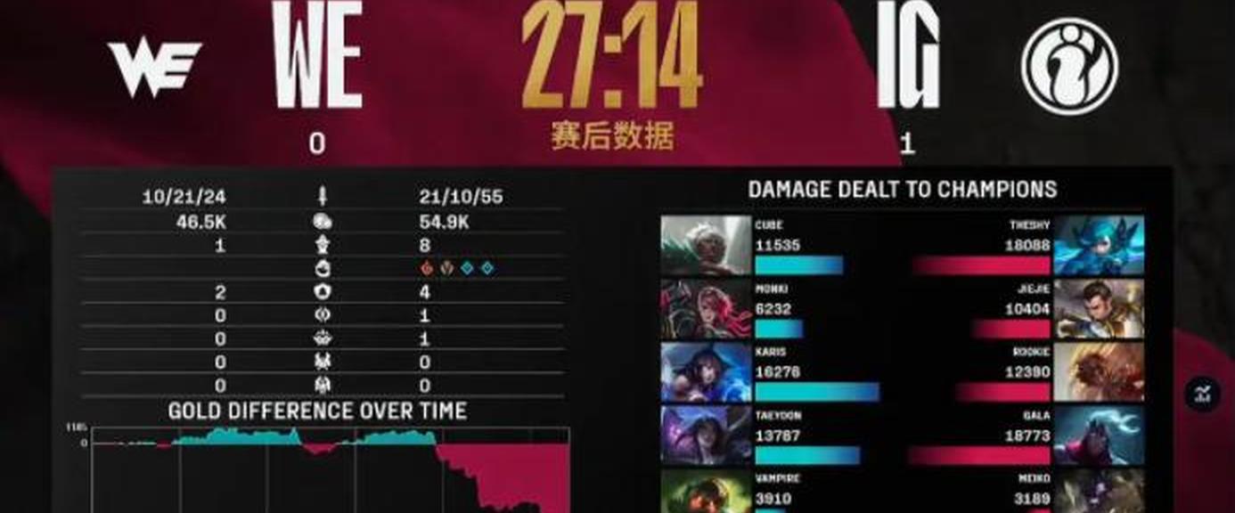 TheShy迎来七赛季高光表现，澳大利亚队球迷沸腾！